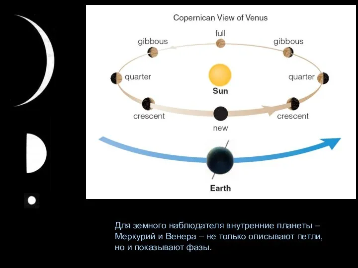 Для земного наблюдателя внутренние планеты – Меркурий и Венера – не