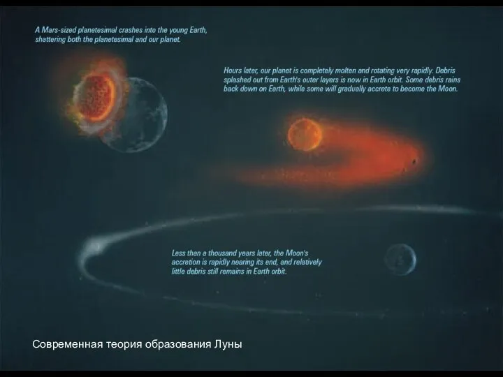 Современная теория образования Луны