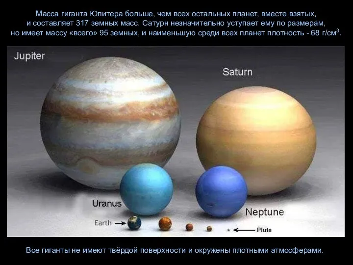 Масса гиганта Юпитера больше, чем всех остальных планет, вместе взятых, и