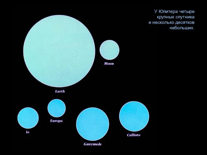 У Юпитера четыре крупных спутника и несколько десятков небольших.