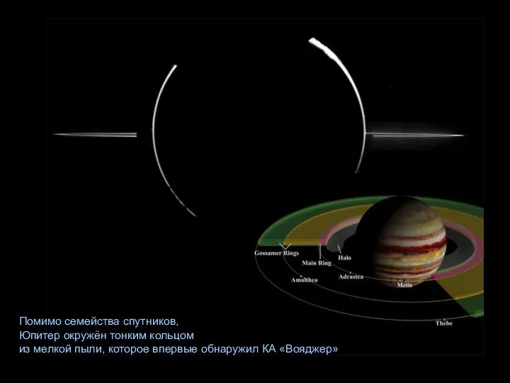 Помимо семейства спутников, Юпитер окружён тонким кольцом из мелкой пыли, которое впервые обнаружил КА «Вояджер»