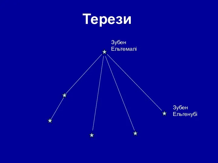 Терези Зубен Ельгенубі Зубен Ельтемалі