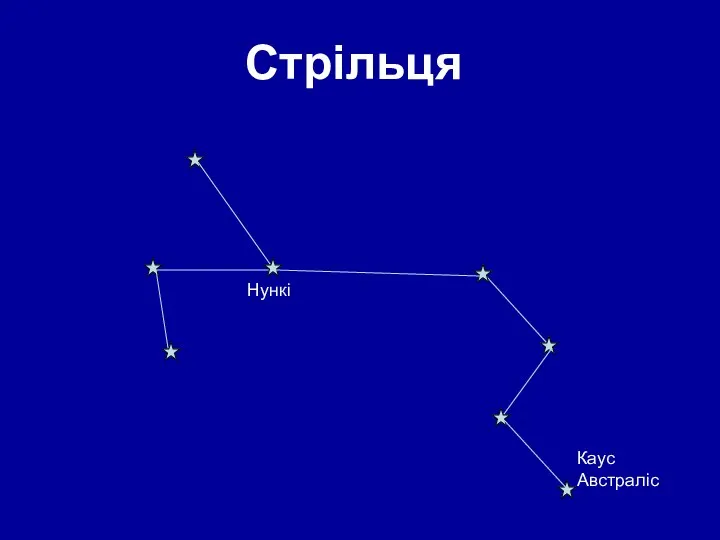 Стрільця Нункі Каус Австраліс