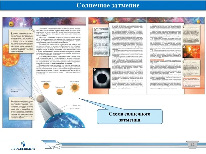 Солнечное затмение Схема солнечного затмения