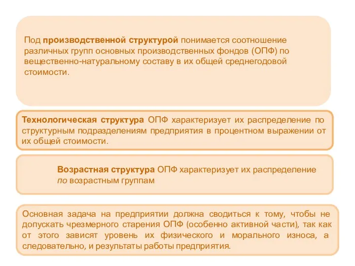 Под производственной структурой понимается соотношение различных групп основных производственных фондов (ОПФ)