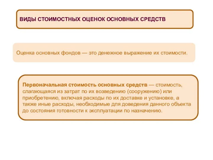 ВИДЫ СТОИМОСТНЫХ ОЦЕНОК ОСНОВНЫХ СРЕДСТВ Оценка основных фондов — это денежное