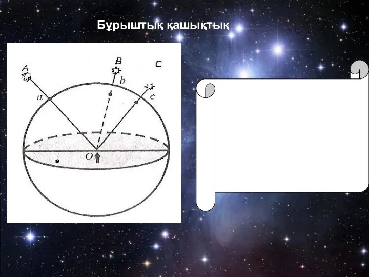 Бұрыштық қашықтық Бұрыштық қашықтық- сферадағы екі нүктенің арасындағы доға немесе оған сәйкес орталық бұрыш шамасын айтады.