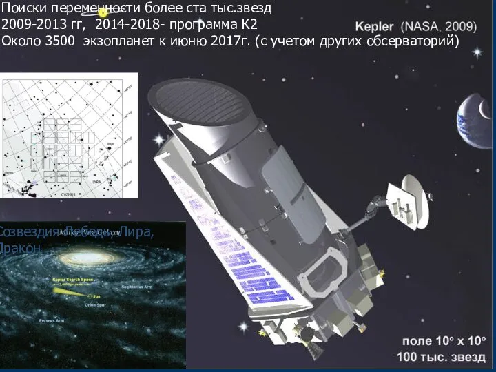 Поиски переменности более ста тыс.звезд 2009-2013 гг, 2014-2018- программа К2 Около