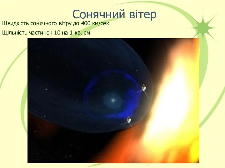 Сонячний вітер Швидкість сонячного вітру до 400 км/сек. Щільність частинок 10 на 1 кв. см.