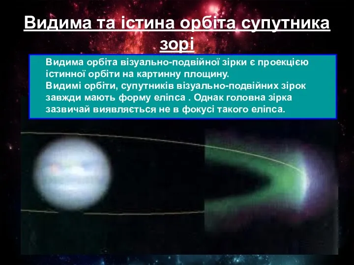 Видима та істина орбіта супутника зорі Видима орбіта візуально-подвійної зірки є