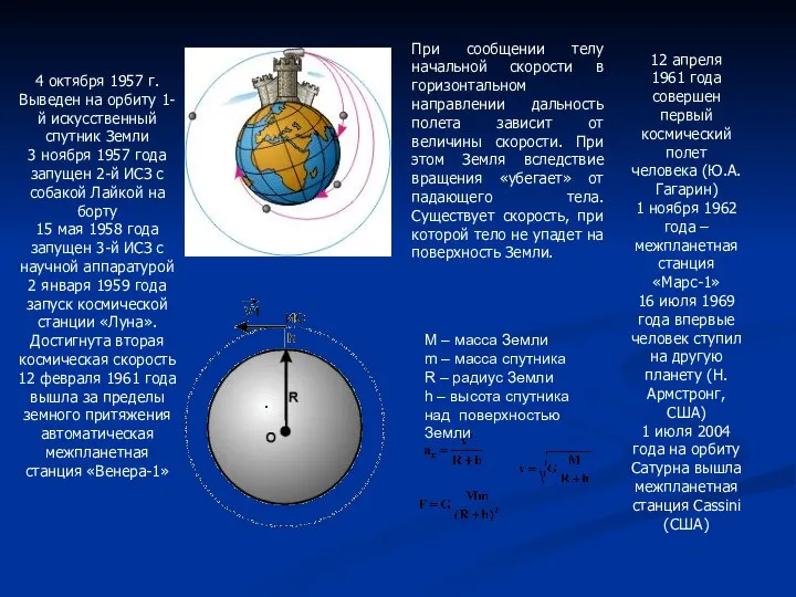 4 октября 1957 г. Выведен на орбиту 1-й искусственный спутник Земли