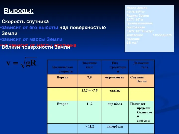 Масса Земли 5,976·1024кг Радиус Земли 6,371·106м Гравитационная постоянная 6,672·10-11Н·м²/кг² Ускорение свободного