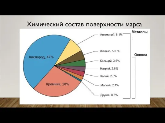 Химический состав поверхности марса