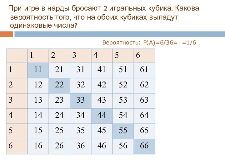 При игре в нарды бросают 2 игральных кубика. Какова вероятность того,