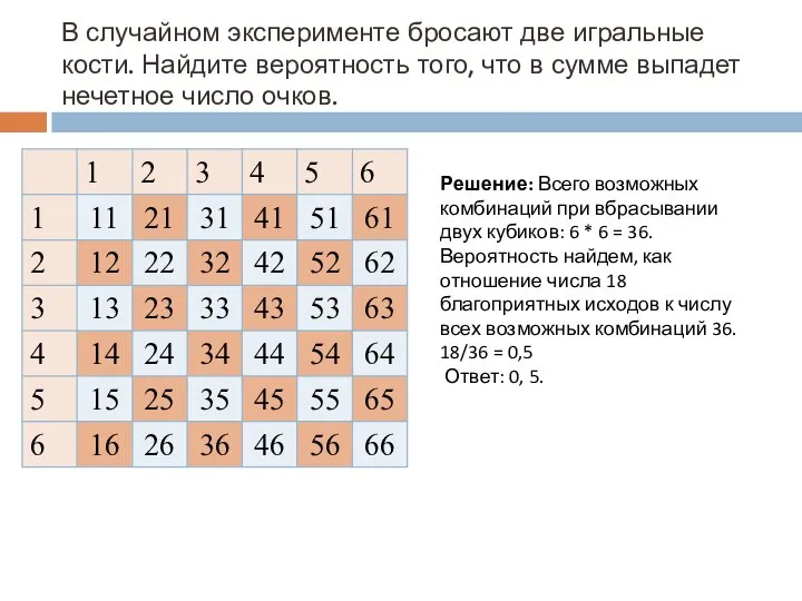 В случайном эксперименте бросают две игральные кости. Найдите вероятность того, что