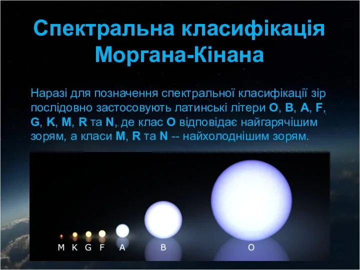 Спектральна класифікація Моргана-Кінана Наразі для позначення спектральної класифікації зір послідовно застосовують