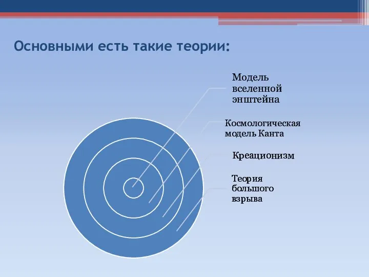 Основными есть такие теории: