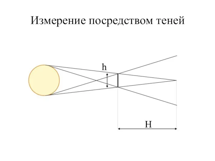 Измерение посредством теней