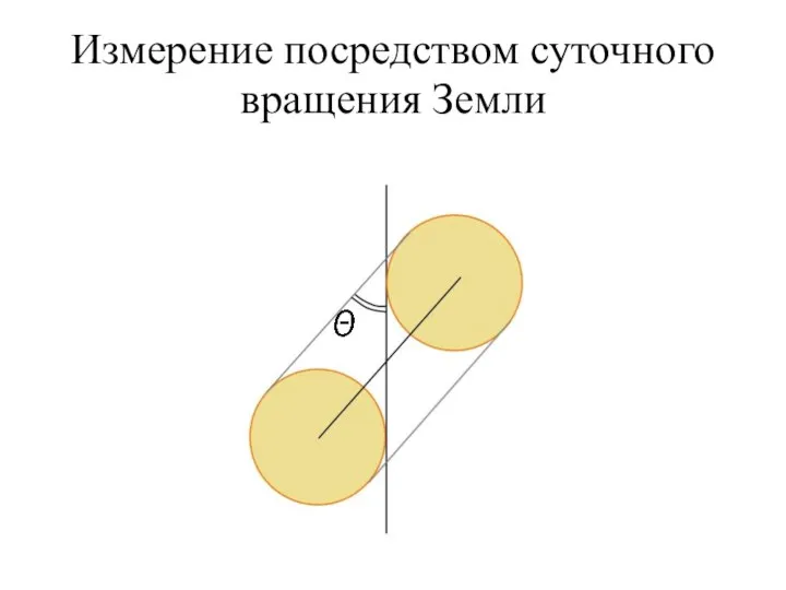 Измерение посредством суточного вращения Земли