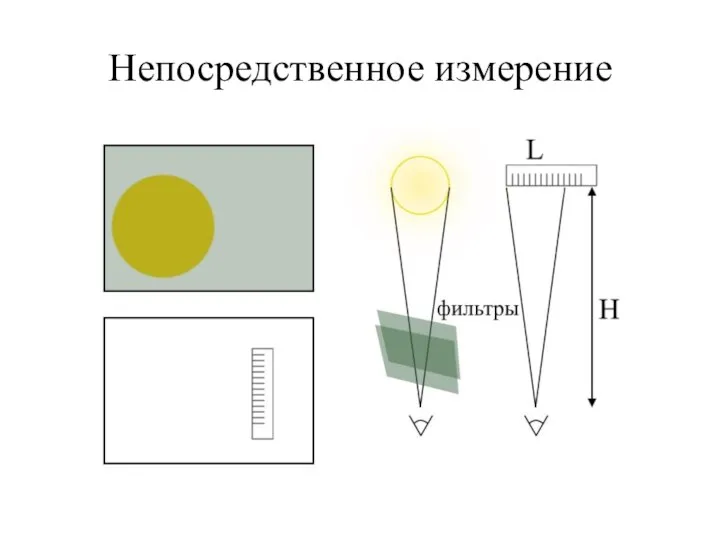 Непосредственное измерение