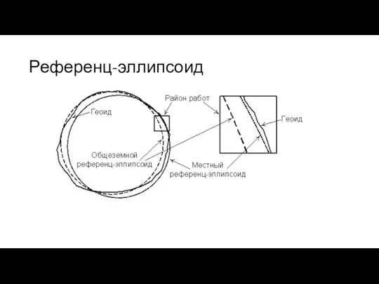 Референц-эллипсоид