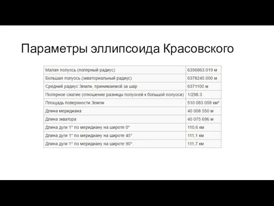 Параметры эллипсоида Красовского