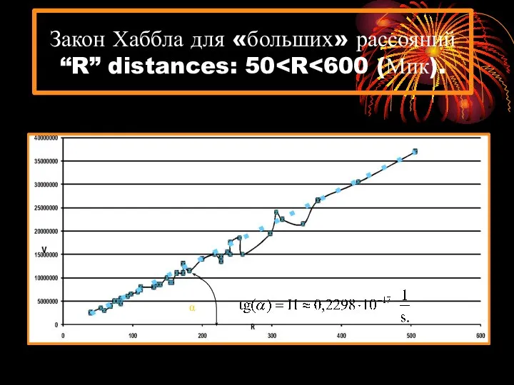 Закон Хаббла для «больших» рассояний “R” distances: 50 α