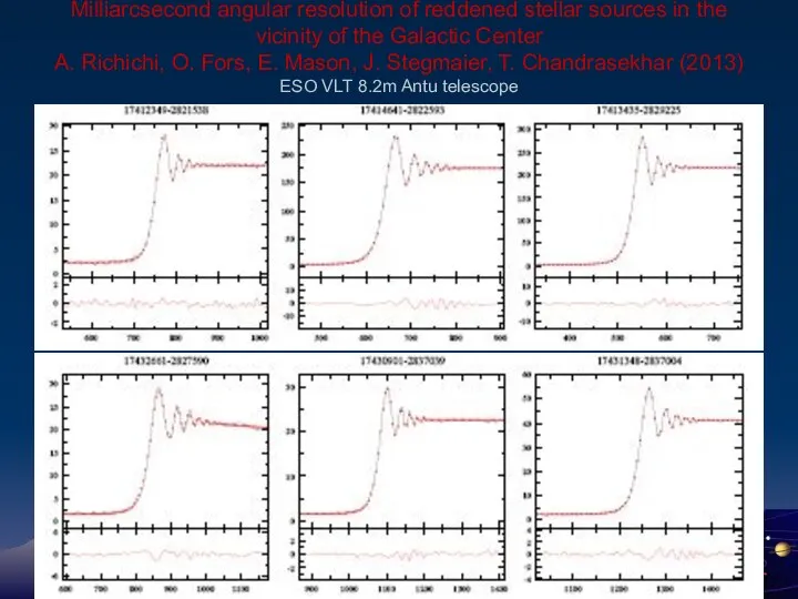 Milliarcsecond angular resolution of reddened stellar sources in the vicinity of