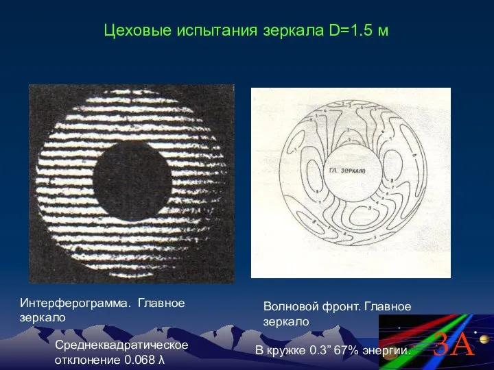 Цеховые испытания зеркала D=1.5 м Среднеквадратическое отклонение 0.068 λ Интерферограмма. Главное