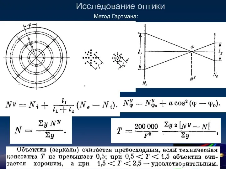 Исследование оптики Метод Гартмана: Дисторсия