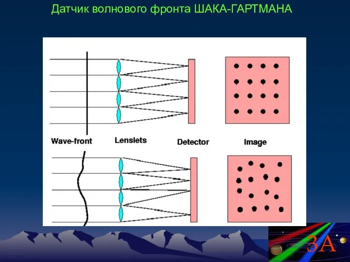 Датчик волнового фронта ШАКА-ГАРТМАНА