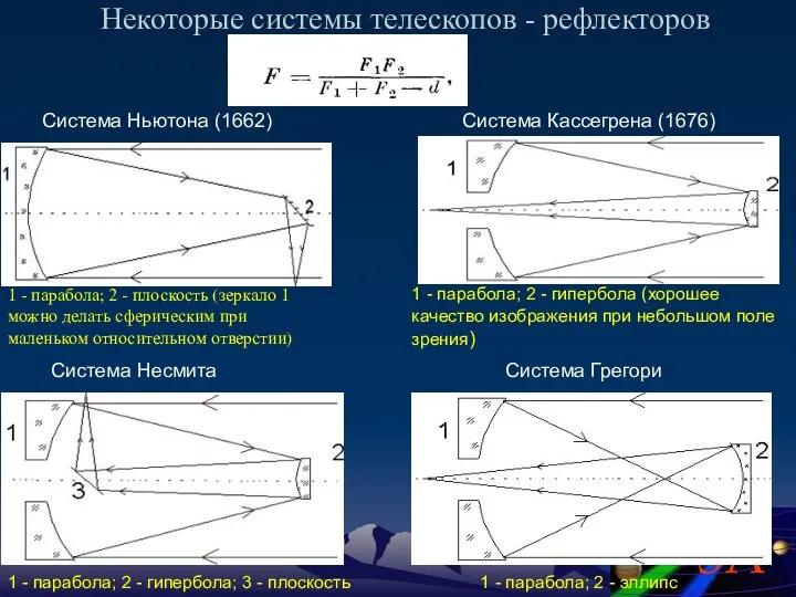 Некоторые системы телескопов - рефлекторов 1 - парабола; 2 - плоскость