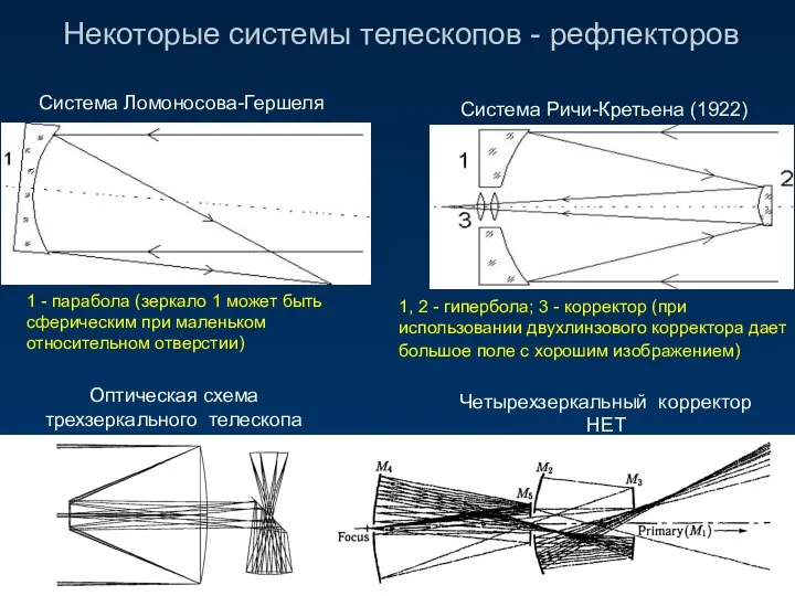 Некоторые системы телескопов - рефлекторов 1 - парабола (зеркало 1 может