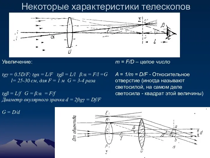 Некоторые характеристики телескопов Увеличение: tgγ = 0.5D/F; tgα = L/F tgβ