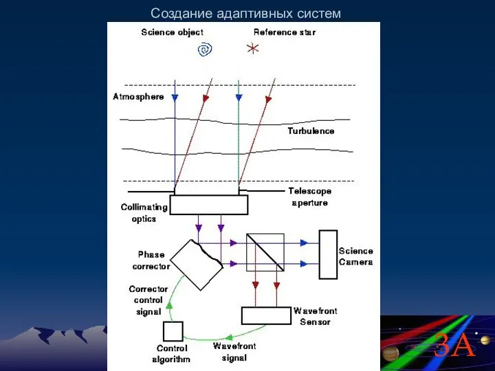 Создание адаптивных систем