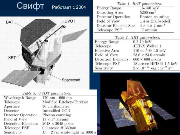 Свифт Работает с 2004