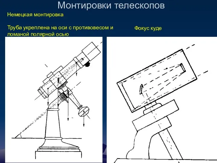 Монтировки телескопов Фокус куде Немецкая монтировка Труба укреплена на оси с противовесом и ломаной полярной осью