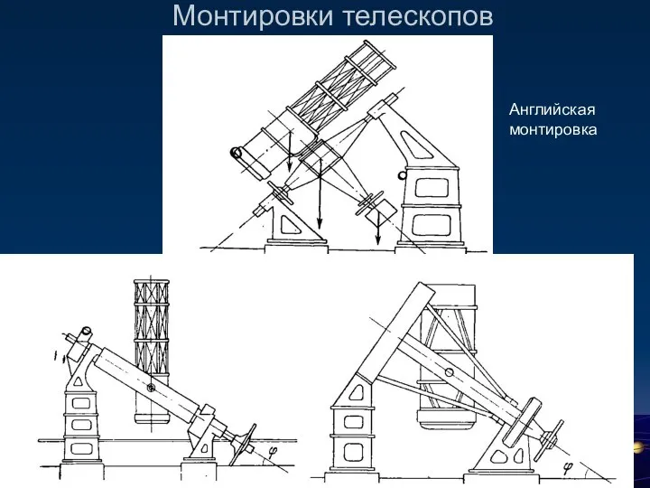 Монтировки телескопов Английская монтировка