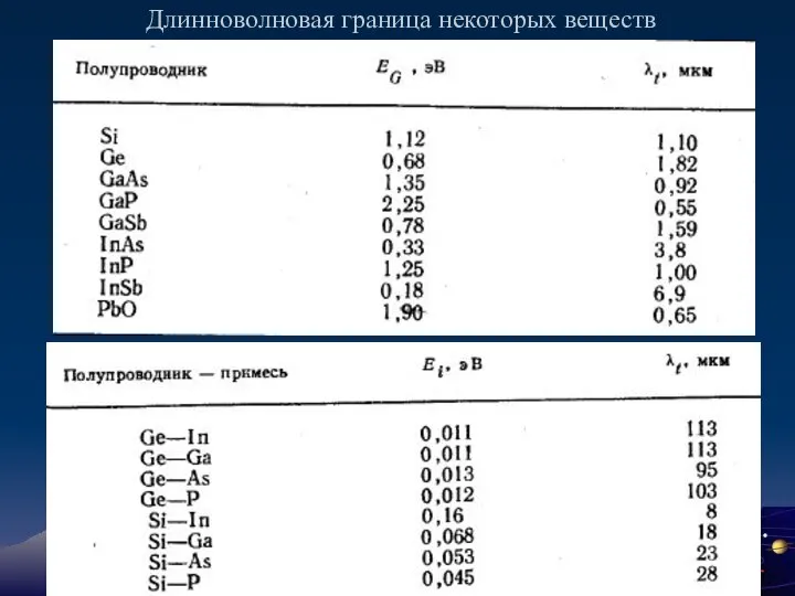 Длинноволновая граница некоторых веществ