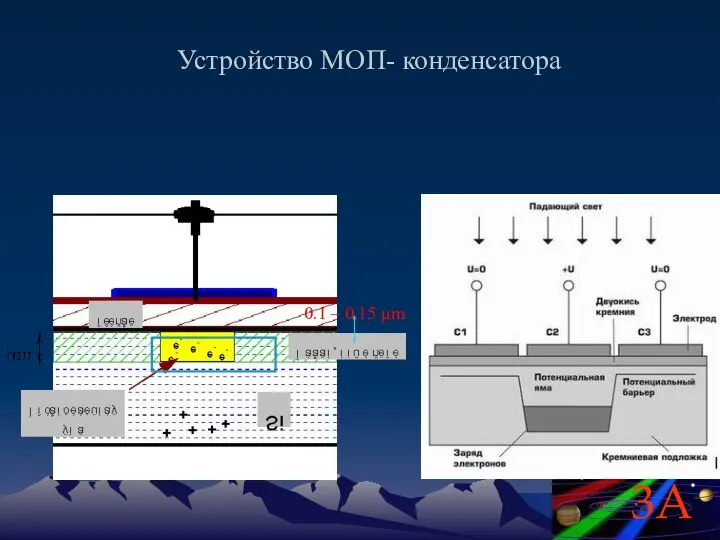 Устройство МОП- конденсатора 0.1 – 0.15 μm