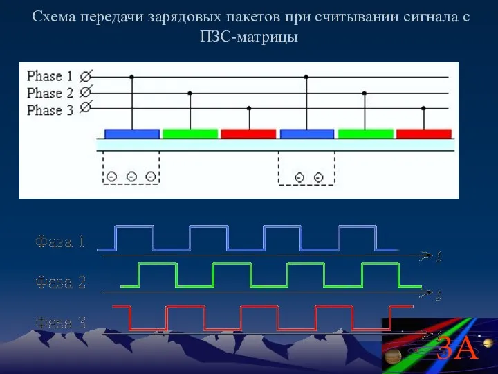 Схема передачи зарядовых пакетов при считывании сигнала с ПЗС-матрицы