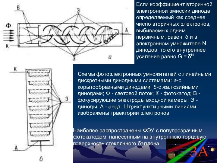 Схемы фотоэлектронных умножителей с линейными дискретными динодными системами: а-с корытообразными динодами;