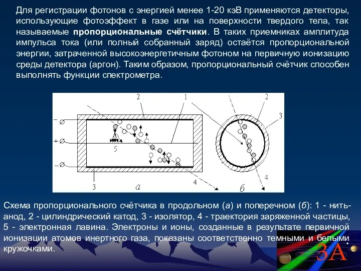 Для регистрации фотонов с энергией менее 1-20 кэВ применяются детекторы, использующие