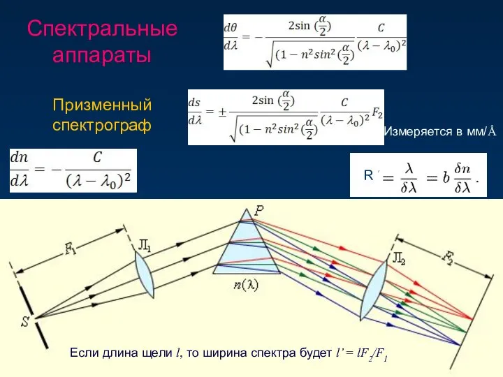 Спектральные аппараты Призменный спектрограф Если длина щели l, то ширина спектра