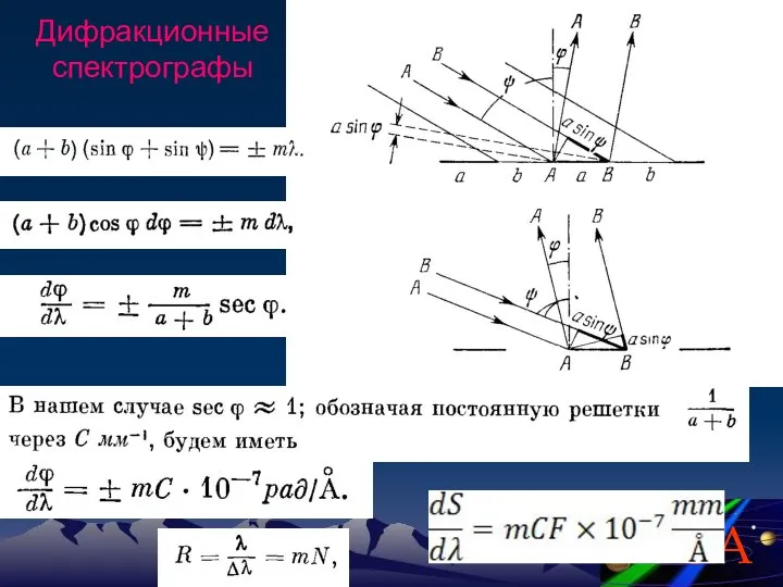 Дифракционные спектрографы