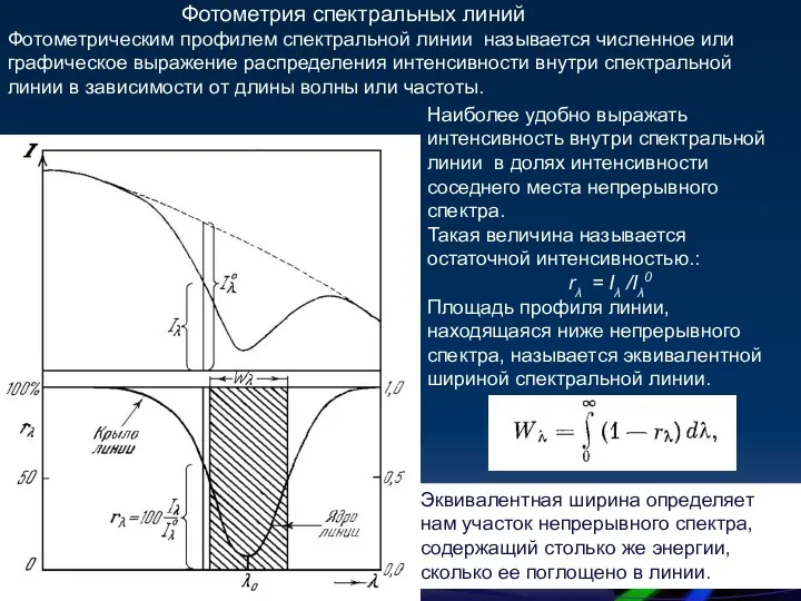 Фотометрия спектральных линий Фотометрическим профилем спектральной линии называется численное или графическое