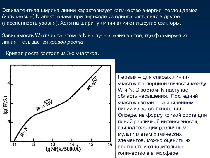 Эквивалентная ширина линии характеризует количество энергии, поглощаемое (излучаемое) N электронами при