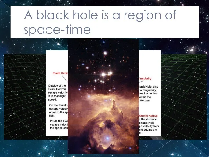 A black hole is a region of space-time