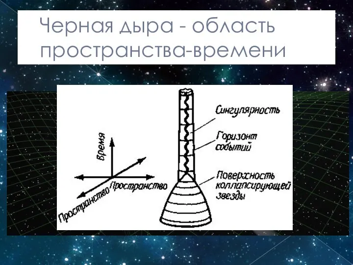 Черная дыра - область пространства-времени