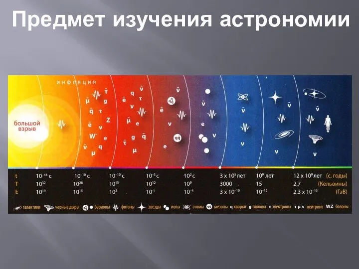 Предмет изучения астрономии